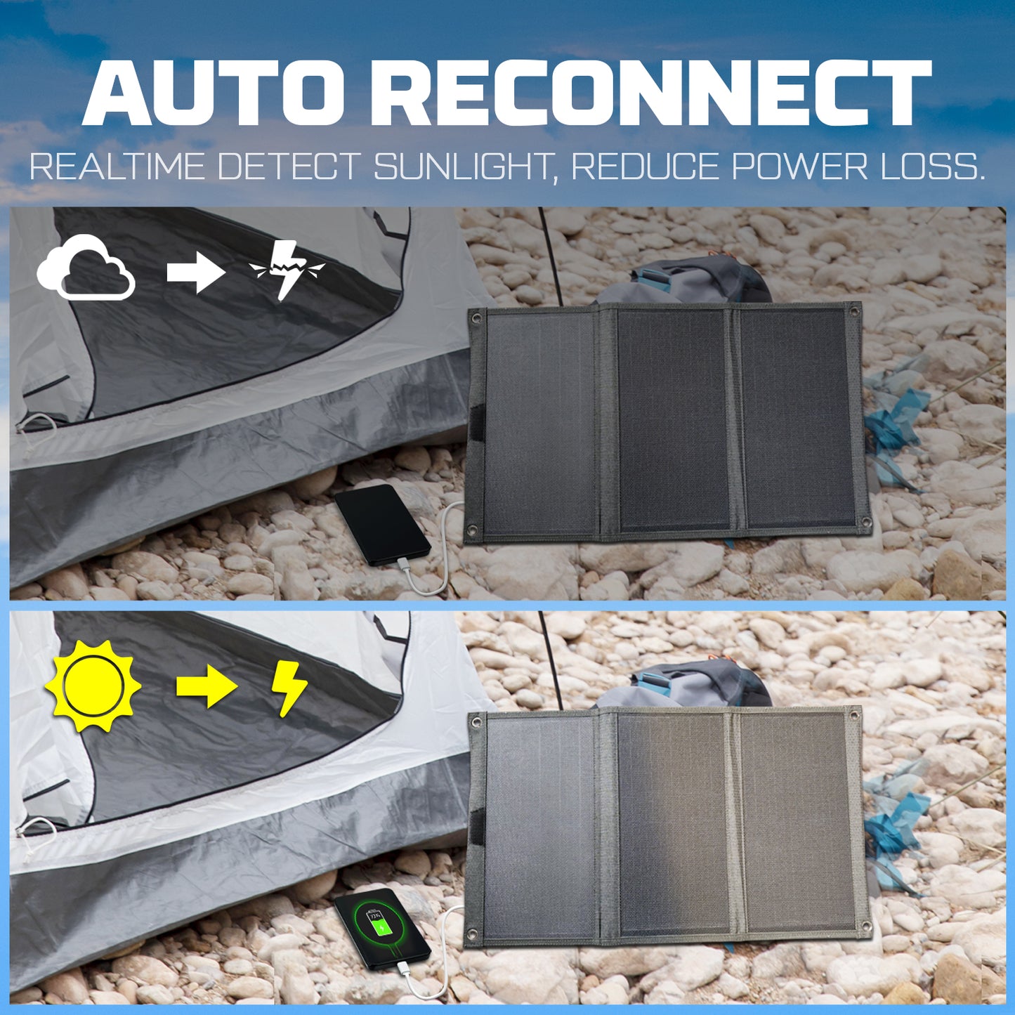 POWERWIN PWS30: El panel solar plegable definitivo de 33 W