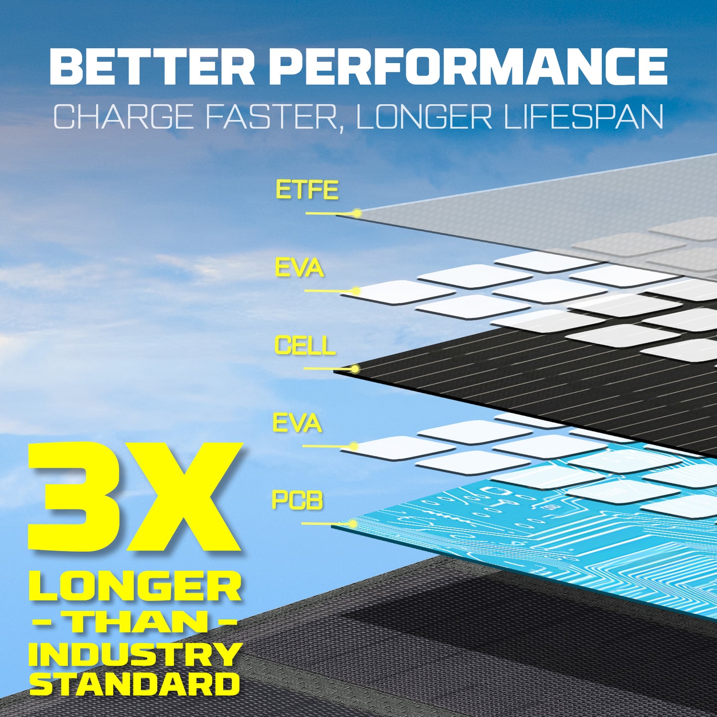 POWERWIN PWS30: El panel solar plegable definitivo de 33 W